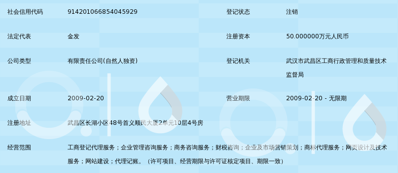 武汉一站通工商管理咨询 赋能武汉企业高质量发展的专业引擎